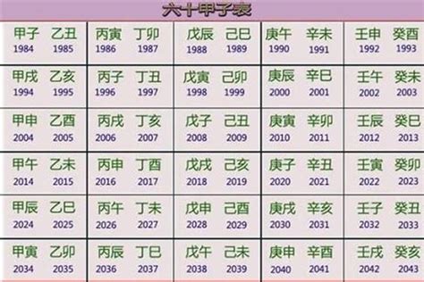 戊辰年五行|戊辰年是什么命 戊辰年生人五行属什么